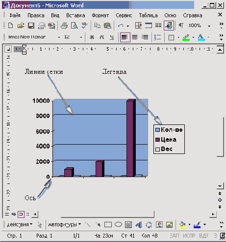 Форматирование диаграмм и графиков