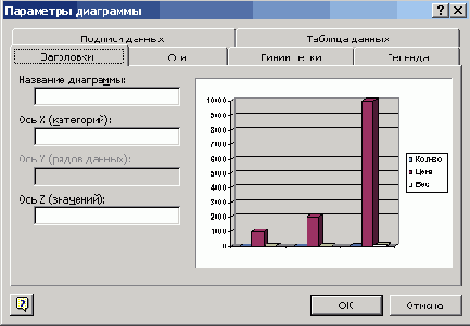 Форматирование диаграмм и графиков