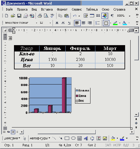 Форматирование диаграмм и графиков