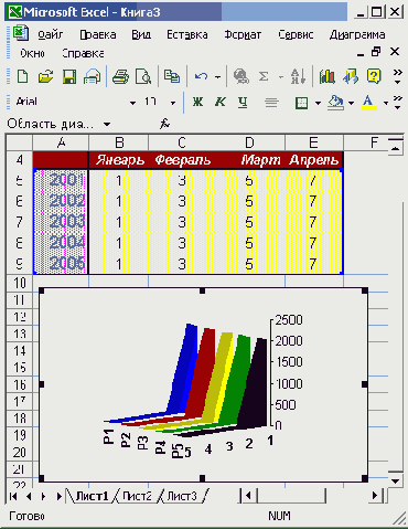 Объемная диаграмма