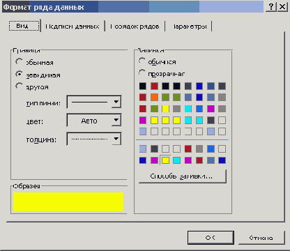 Ряды данных