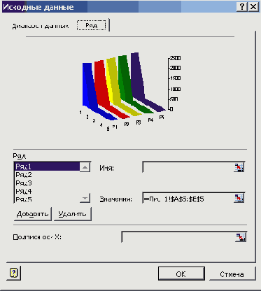 Ряды данных