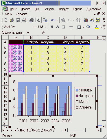 Ряды данных