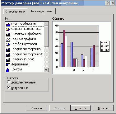 ���������� ���� ������� ��������