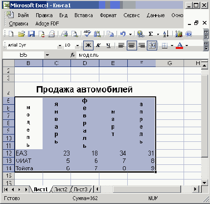 ������ �������������� �������