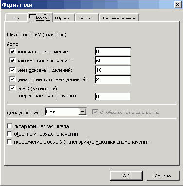 ������� ���������� ����� ��� �������������� ��� ���������