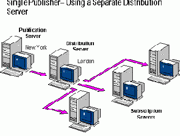 ������ ������� ����������