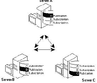 ������ ������� ����������