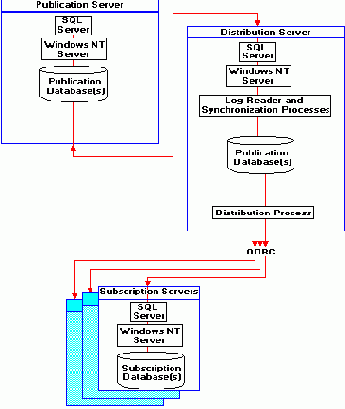 �������� ������