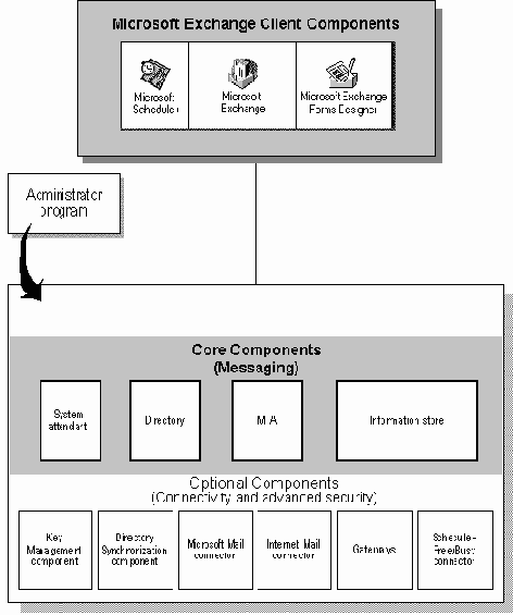 ����������� �������