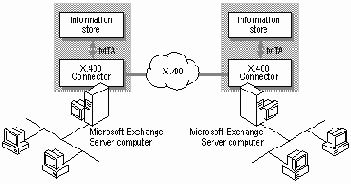 ������������ ��������