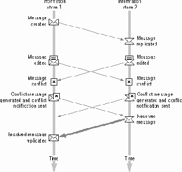 ���������� ����� �����