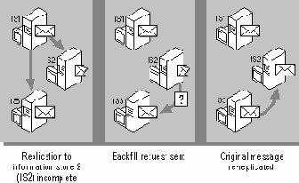 ���������� ����� �����