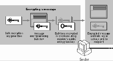 �������� ������� � ���������� ���������