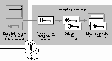 �������� ������� � ���������� ���������