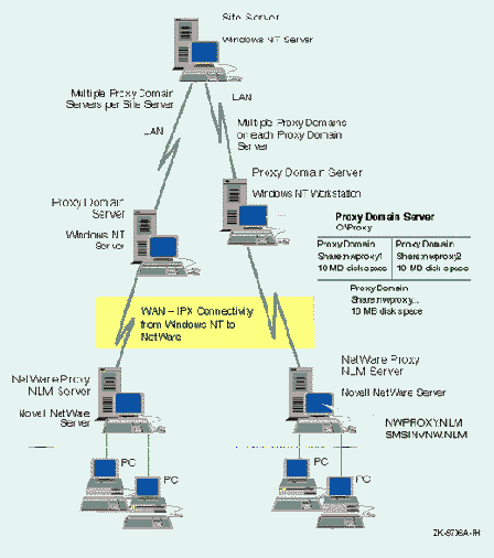 ���������� � ��������� ���������� ������. ����� ���������, ����������� ���������������� SMS