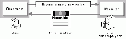 �������� HTTP