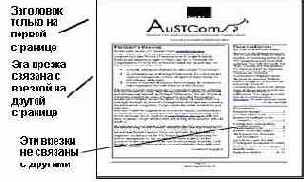 ����� �������� �������� ������� �������?