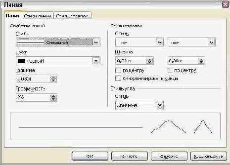 ��������� �����