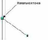 ��������� ������ �����