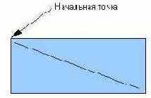 ��������� ��������������