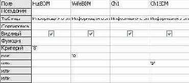 ���� �������� �������