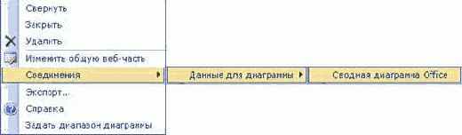 ���������� ���-������, ���������� ����������� ������� � ���������