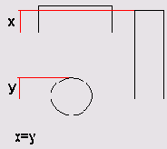 � ������������� �������� �� ����������� 