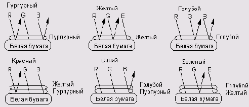 � ����� ������ �������� ����������, 