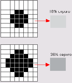 ���������� ���������� ������� �� ������ 