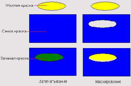 ���������� ���������� ������� �� ������ 