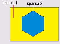 ���������� ���������� ������� �� ������ 