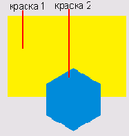 ���������� ���������� ������� �� ������ 