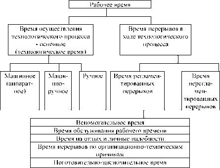 ����������� ����������� ���������� �� �����������