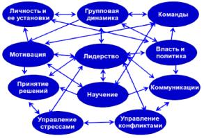 ����� ����� ����������