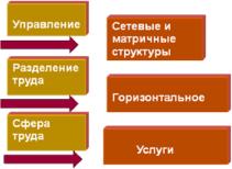 ����� ����� ����������