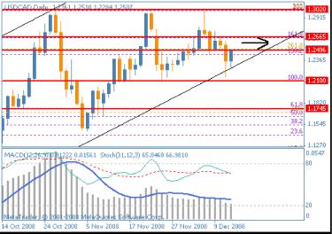 ������� �. - ������������ �������� ����