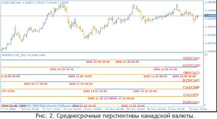 ������� �. - ������������ �������� ����