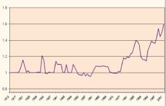 �������� �. - � ��������� ������� ��������� �����