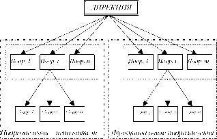 ������ �. - ��������������� ����������