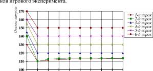 ������� ������ ���������������