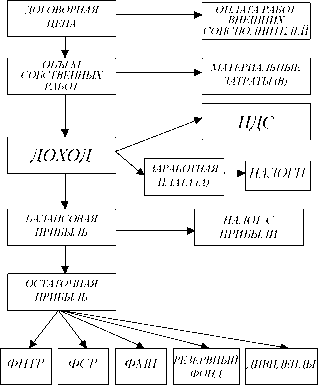 ������ �. - ��������������� ����������