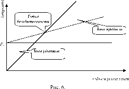 ������ �. - ��������������� ����������