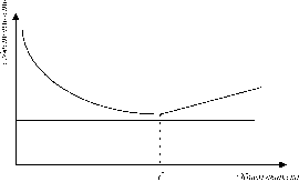 ������ �. - ��������������� ����������