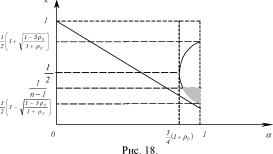 �������� �������������