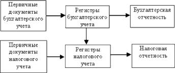 ����������� �. - ������������� ���������� �����