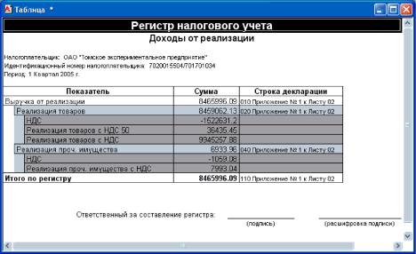 ���� �������� �������, ��������� � ������� ����������� �������