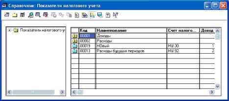 ���� �������� �������, ��������� � ������� ����������� �������