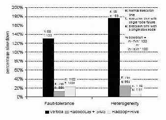 Отказоустойчивость и неоднородная среда