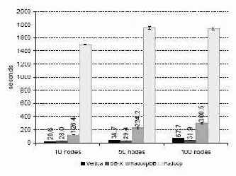 Задача соединения